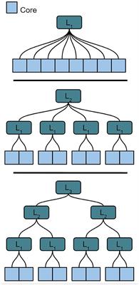 Hierarchical Network Connectivity and Partitioning for Reconfigurable Large-Scale Neuromorphic Systems